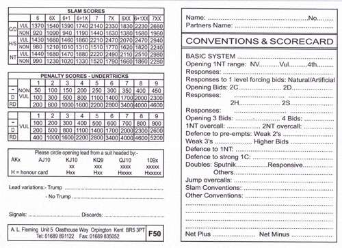 125 Conventions & Scorecards