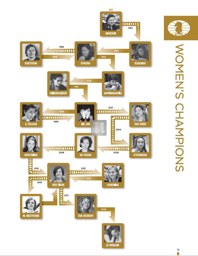 FIDE Golden Book 1924 - 2024